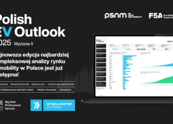 polish ev outlook 10 2025