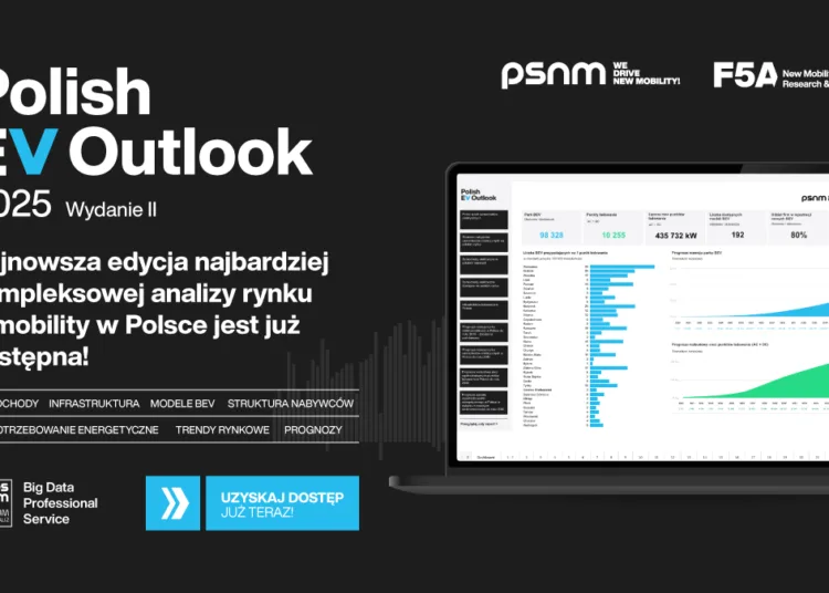 polish ev outlook 10 2025