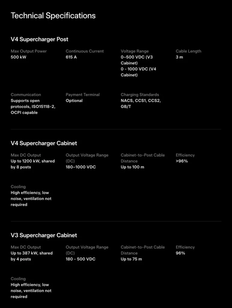 tesla supercharger oem