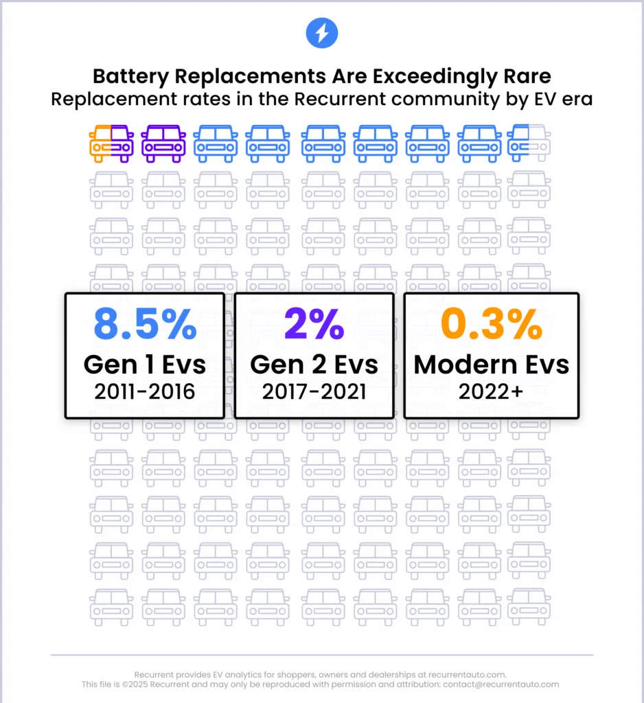 czestotliwosc wymian baterii