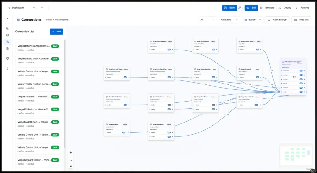 donut lab donutos grafika