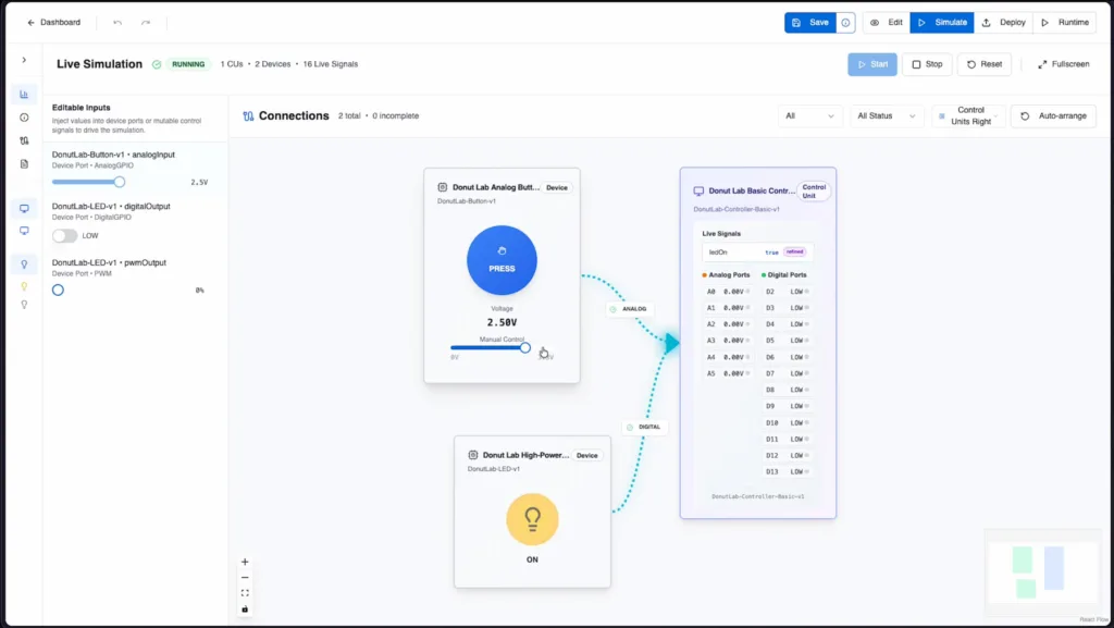 donut lab donutos grafika