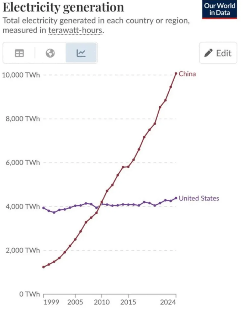 generacja elektrycznosci w twh