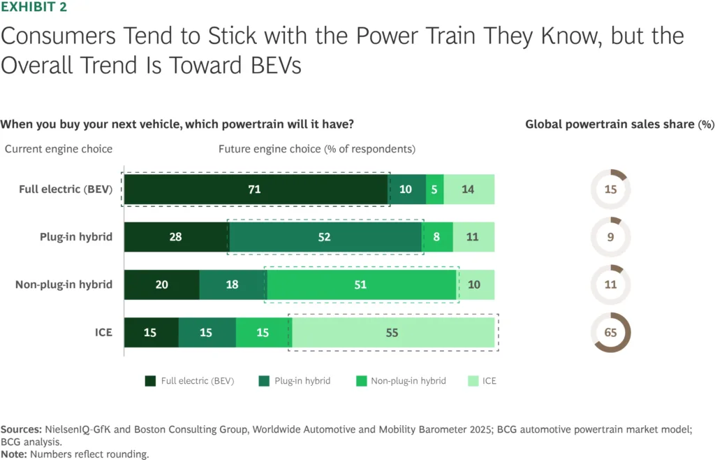 kolejny samochod bcg 2025