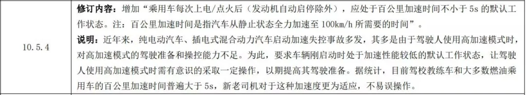 ograniczanie mocy ev chiny