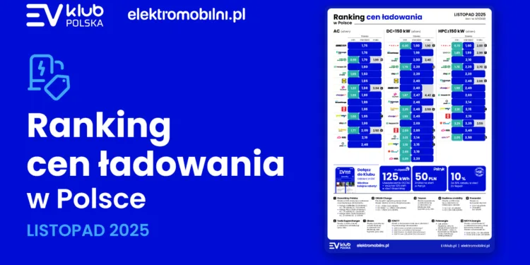 ranking cen ladowania polska 11 2025