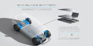 gwarancja byd blade rozszerzenie