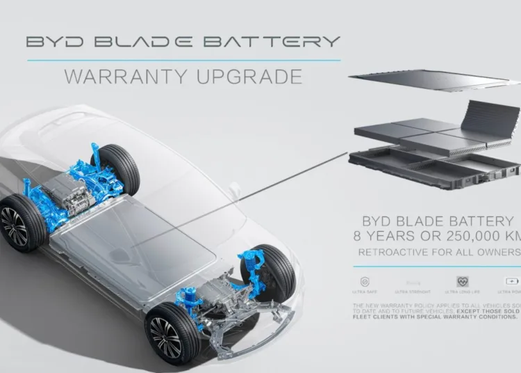 gwarancja byd blade rozszerzenie