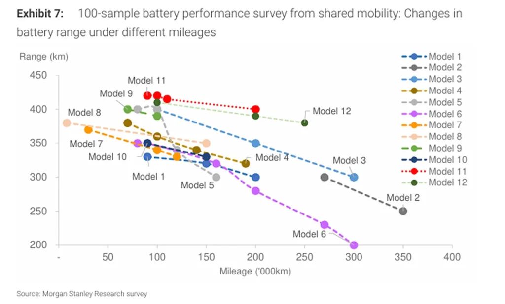 degradacja baterii catl
