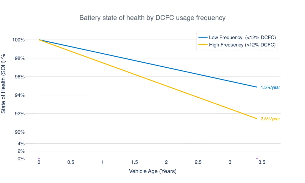 Mit zużytej baterii obalony? Nowy raport ujawnia, co naprawdę niszczy ogniwa w elektrykach