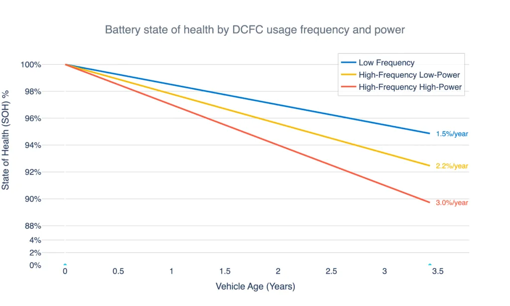 Mit zużytej baterii obalony? Nowy raport ujawnia, co naprawdę niszczy ogniwa w elektrykach