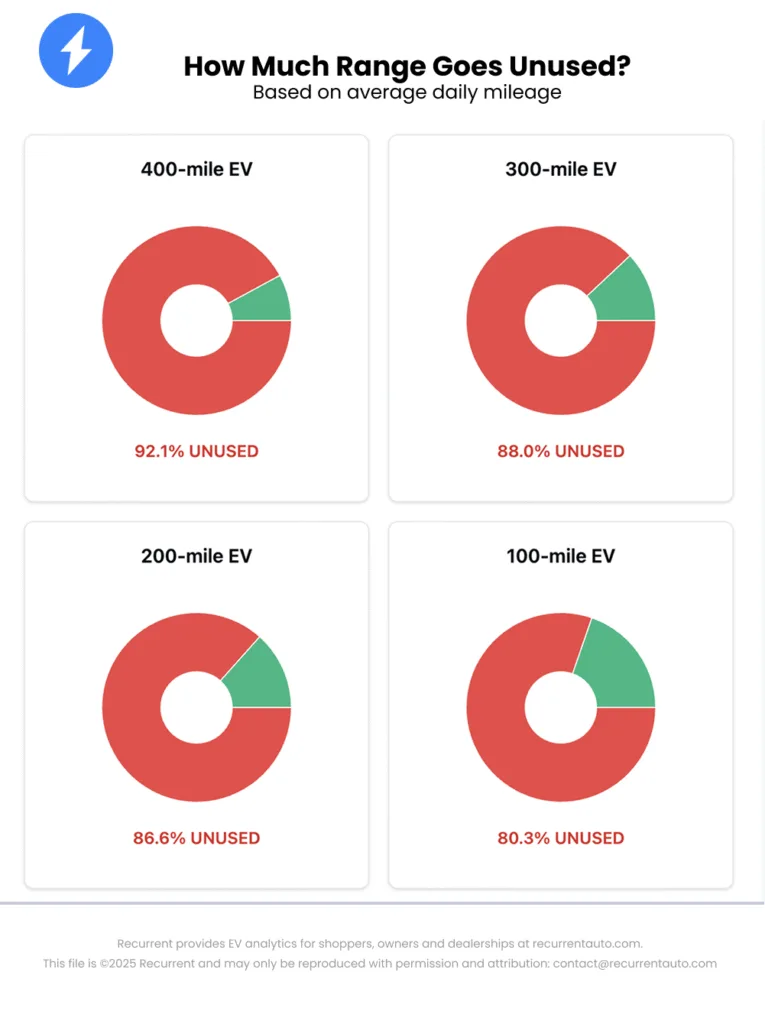 recurrent podsumowanie 2025 