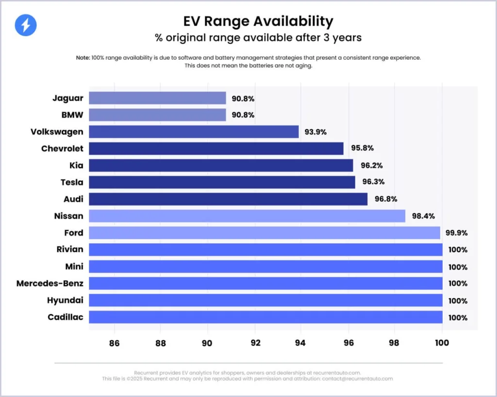 recurrent podsumowanie 2025
