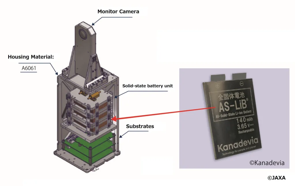 Baterie Solid State Suzuki 01
