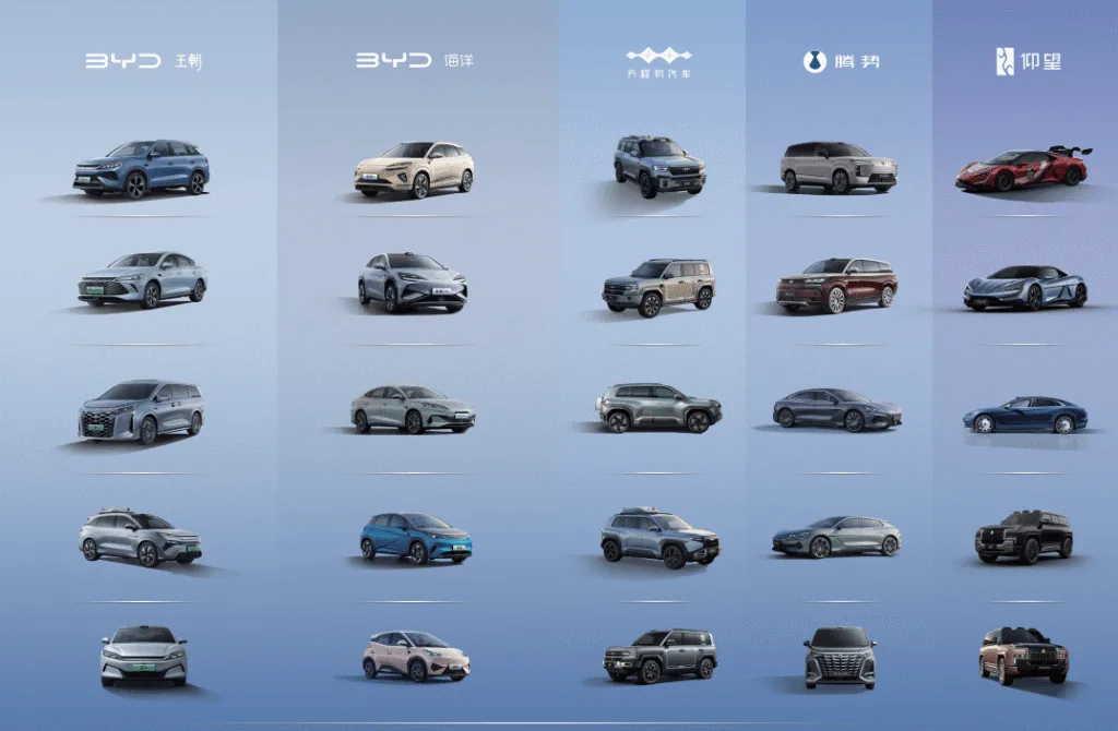 Gama Pojazdow Byd I Submarki