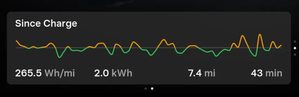 Statystyki Jazdy Spring 2026