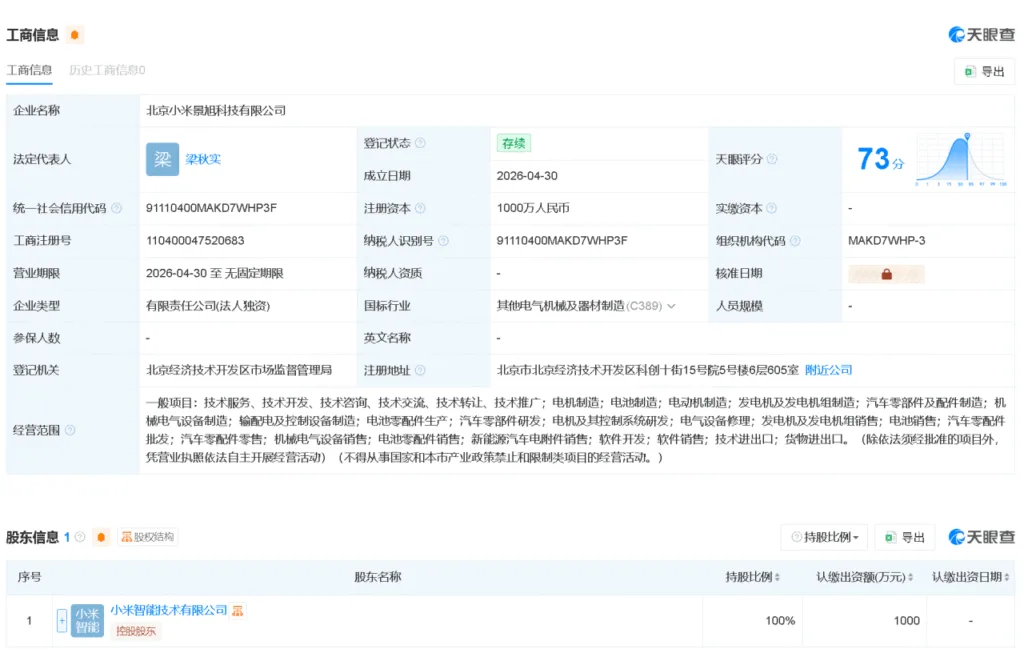 Nowa Firma Xiaomi