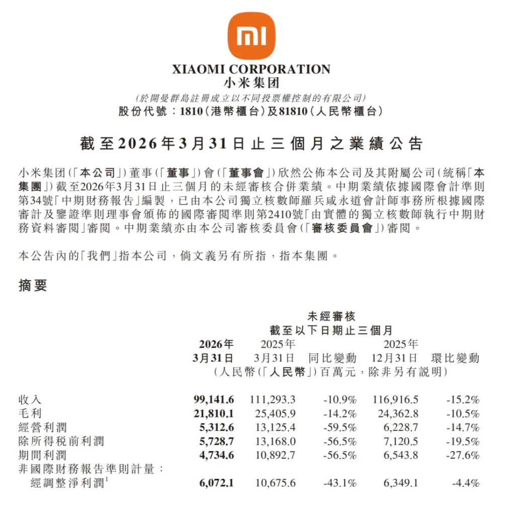 Wyniki Finansowe Xiaomi Ev Q1 2026
