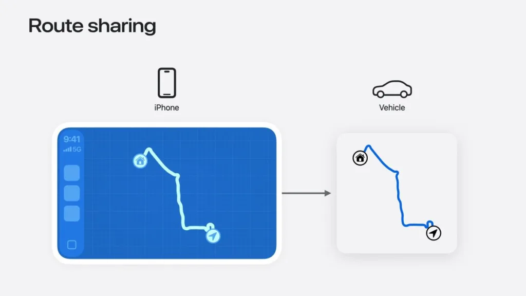Apple Route Sharing Carplay Ios27 01