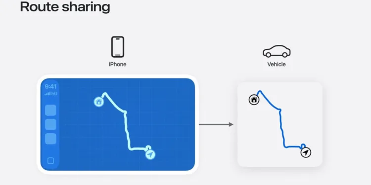 Apple Route Sharing Carplay Ios27 01