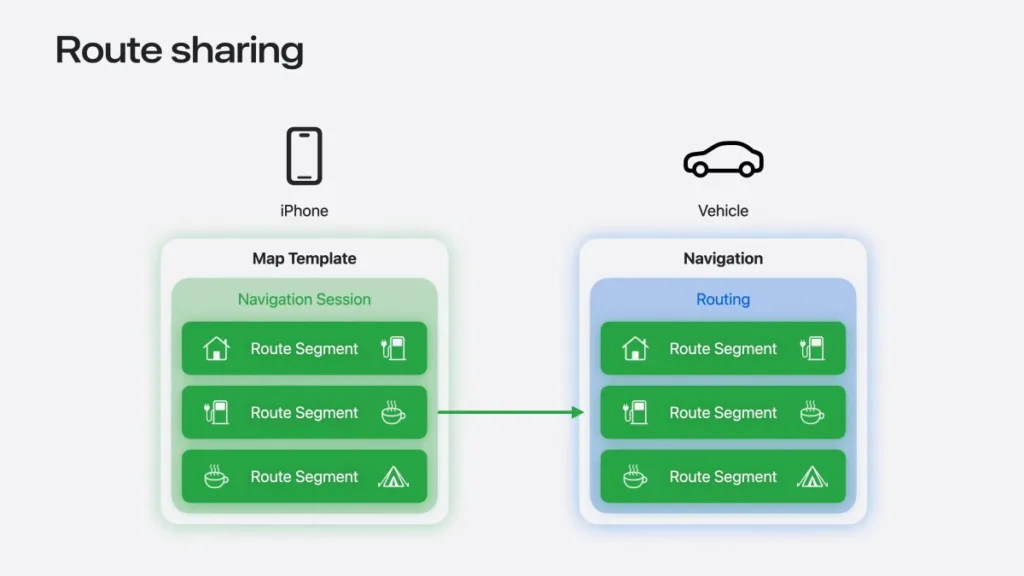 Apple Route Sharing Carplay Ios27 04