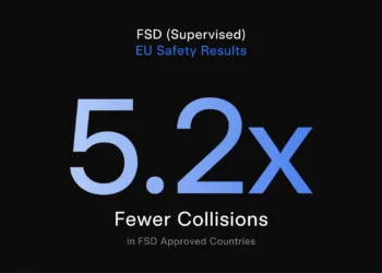 Fsd Europa Statystyki Bezpieczeństwa