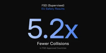 Fsd Europa Statystyki Bezpieczeństwa