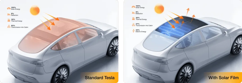 Solarny Dach Tesla Ecoflow 1