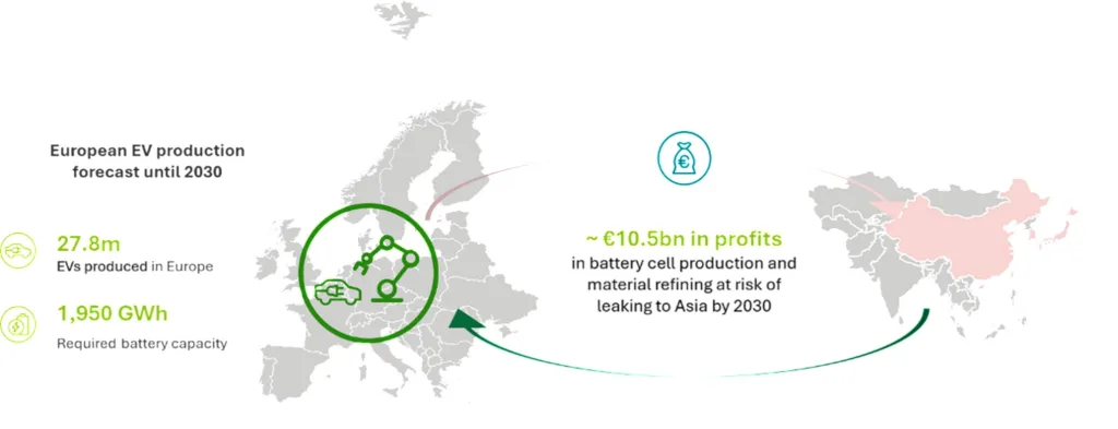 Profit Pools At Risk Of Leaking To Asia