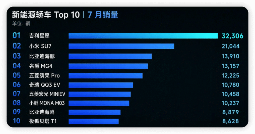 Ranking Ev Chiny Lipiec 2026