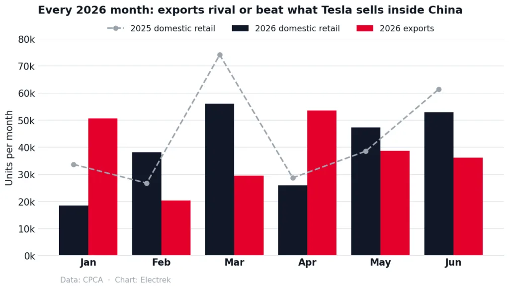 Tesla Miesieczne Wyniki W Chinach 2026
