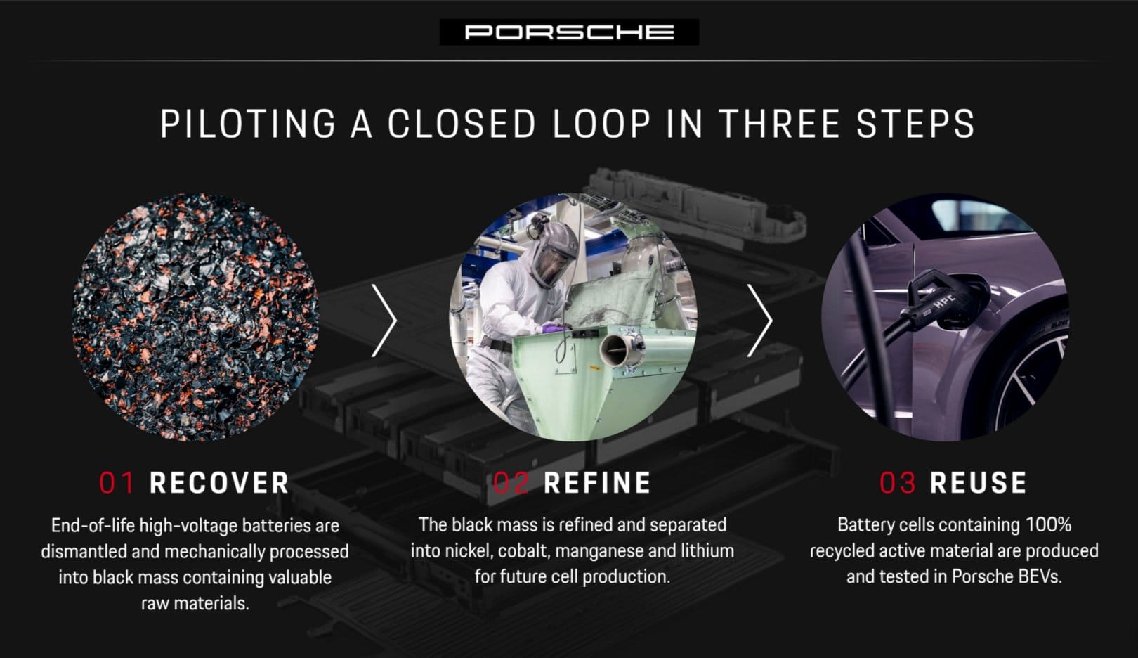 Porsche Recykling 2