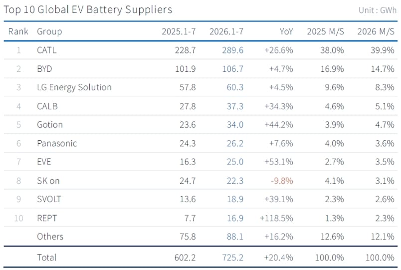 Top Dostawcy Baterii Ev 25:26