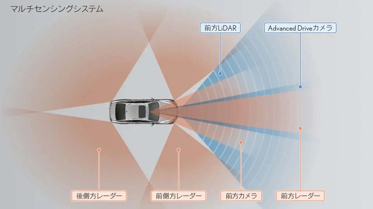 Toyota Adas Nowej Generacji 2
